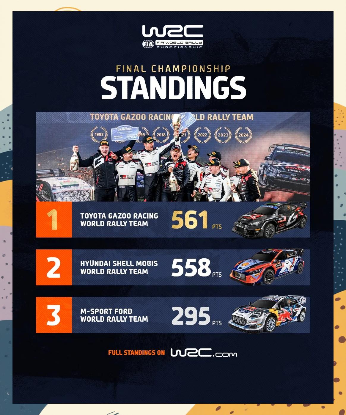 赛车再创历史,冠军实至名归 赛车再创历史,冠军实至名归